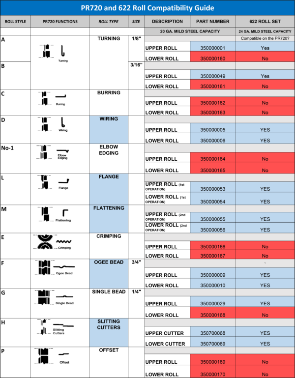 PR720 and 622 Roll Compatibility Guide
